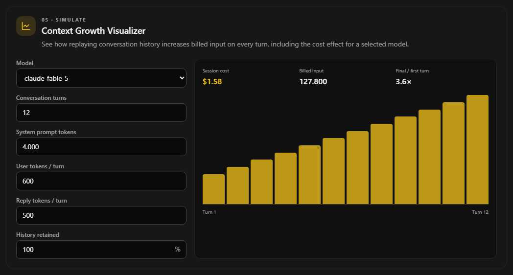 The Context Growth Visualizer showing billed input increasing across a twelve-turn conversation