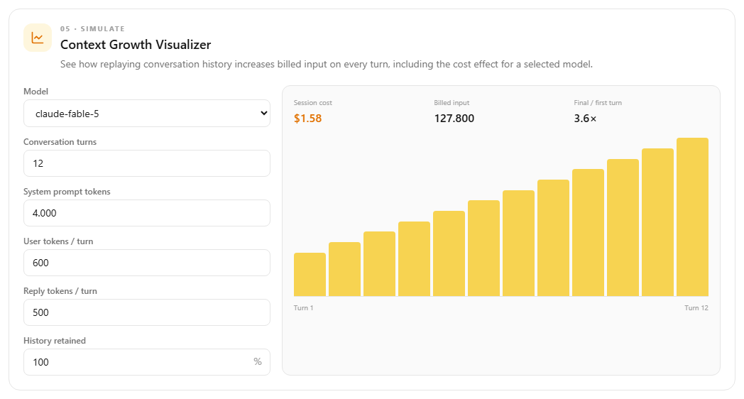 The Context Growth Visualizer showing billed input increasing across a twelve-turn conversation