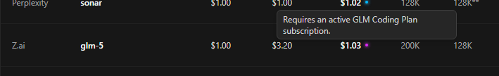 A tooltip that reads Requires an active GLM Coding Plan subscription