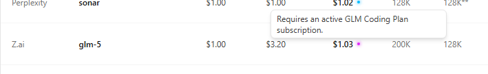 A tooltip that reads Requires an active GLM Coding Plan subscription
