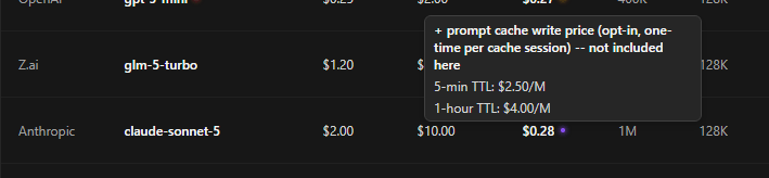 A tooltip showing 5-minute and 1-hour cache write prices