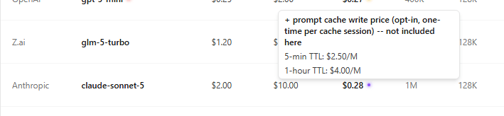 A tooltip showing 5-minute and 1-hour cache write prices