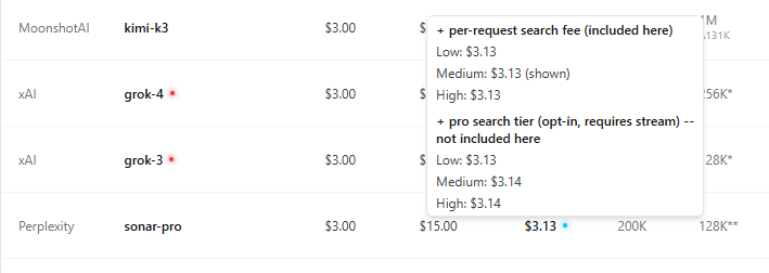 A tooltip showing per-request search fee tiers for Perplexity's sonar-pro model