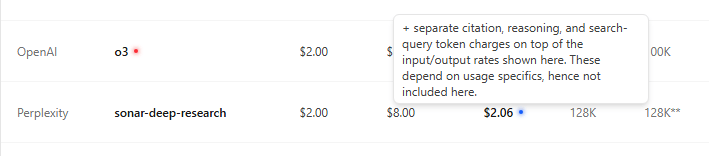A tooltip explaining that separate citation, reasoning, and search-query charges apply