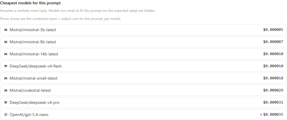 The analyzer's cheapest models list, with a vendor logo next to each model result