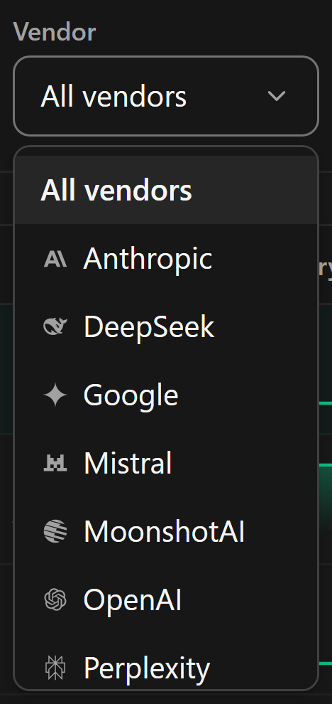 The vendor dropdown open, with a logo next to each option: Anthropic, DeepSeek, Google, Mistral, MoonshotAI, OpenAI, and Perplexity